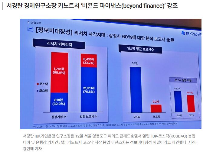 IBK기업銀 “시장 ‘붐업’? 정보비대칭성 해결해야…혁신기업 ‘장벽’”